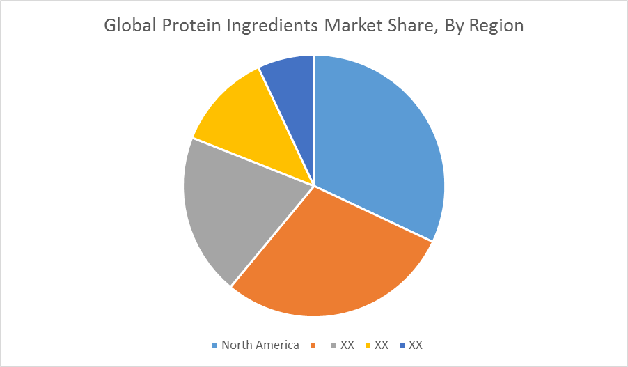 Protein Ingredients Market Size, Trends, Industry Report (201823)